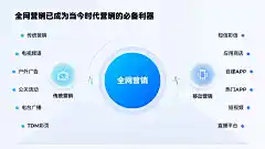 PPT逻辑架构模板 思维导图_下载源文件请点击【来源】