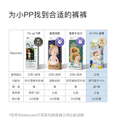 独角戏采集到对比 图