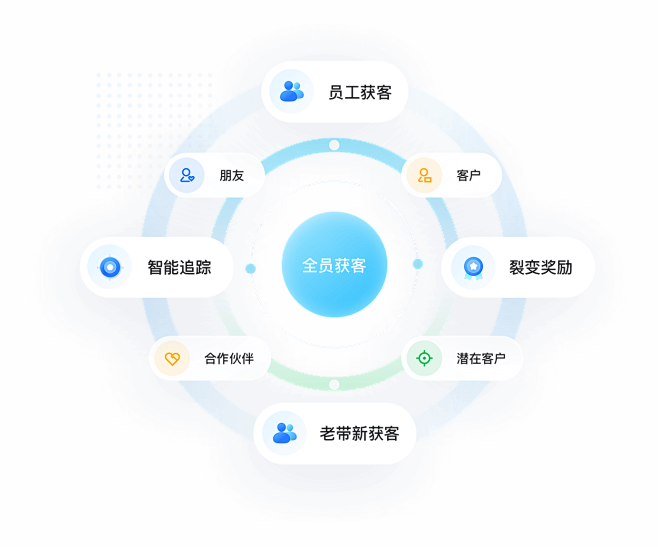 微赞 - 一站式直播营销云_微赞直播