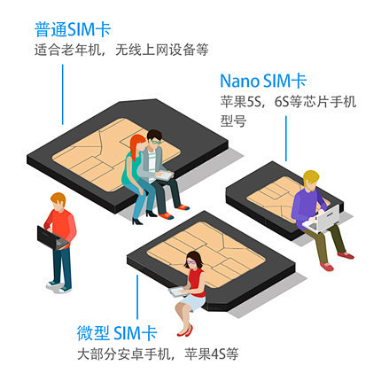 宁夏电信全国尊王卡4G流量王卡免流量通用...