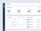Birdseed analytics dashbaord web clean web app design dashbaord design ux  ui uxdesign ux design ui design userexperience user experience web app app charts analytics