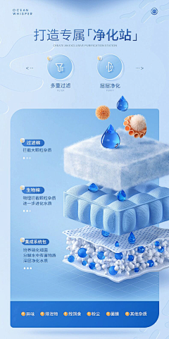 我是美工我自豪采集到表现手法