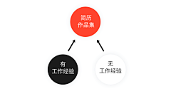 极创设计采集到春招/秋招/校招/社招/面试/复试/简历/内推/职场