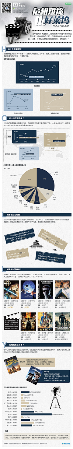 GM-290采集到数据分析图