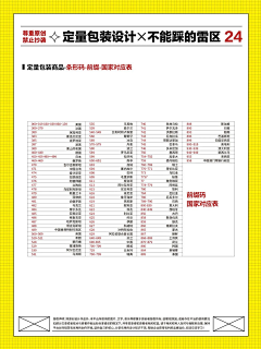 国家一级懒运动员采集到包装规范