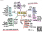 《说话之道》思维导图