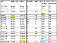 九点钟DE太阳采集到Design Rule  设计规范