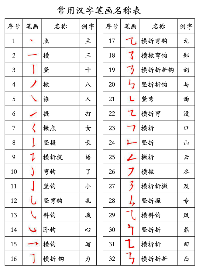 孩子启蒙常用汉字笔画名称表