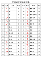 孩子启蒙常用汉字笔画名称表