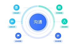 圈圈释圆采集到架构/流程图
