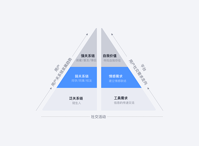 金字塔变形