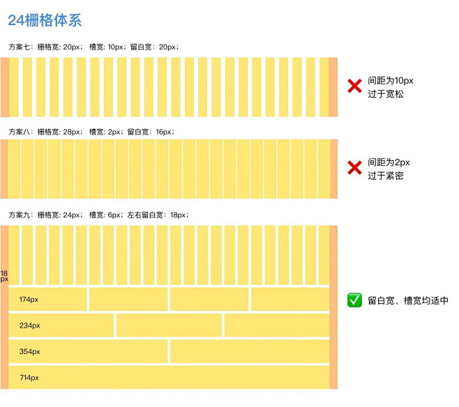 如何定义栅格？来看京东的实战案例！