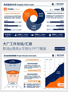 毛心宇采集到策略