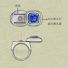 呐呢啊采集到结构功能