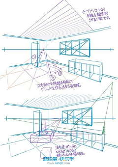 -冰箱-采集到教程