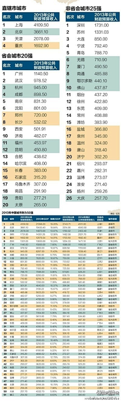 寂落梧桐采集到爱生活