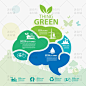 [编号264]Eco Infographics环保绿色地球房屋EPS矢量数据图表素材-淘宝网