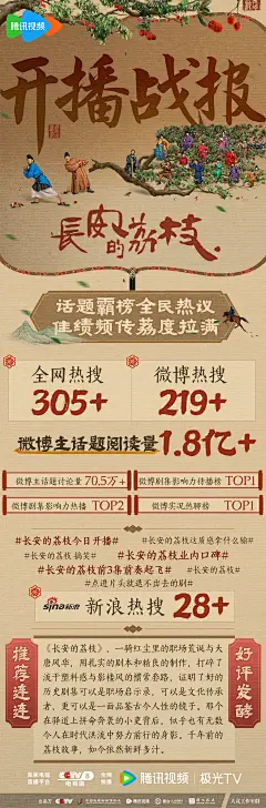 @长安的荔枝官微 的个人主页 - 微博