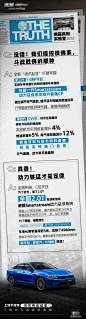 【南门网】专题设计 长图  汽车 问答 报纸 创意  
