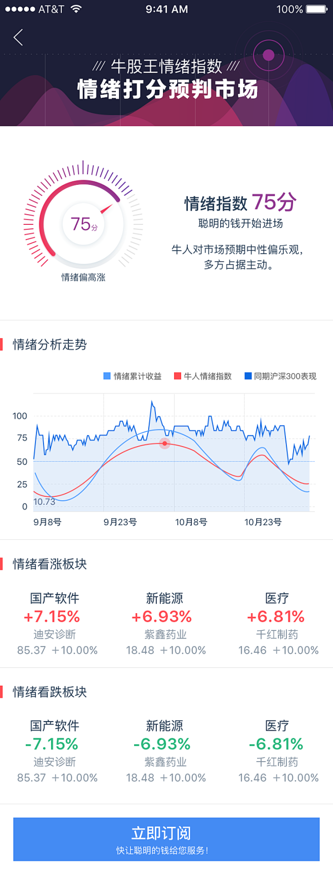 #牛股王#运营#金融#