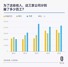 花花喵喵采集到chart & infomap & 数据说话