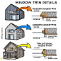 Important Standard Dimensions & Information With Amazing Illustration By lfdesign_bayarea | Engineering Discoveries