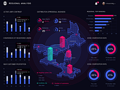 BangoDesign采集到Dashboard