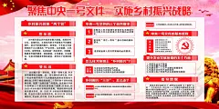 实施乡村振兴战略展板