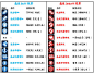 属性加成&属性降低效果