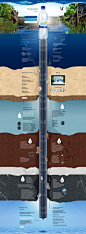 #webdesign #water: 