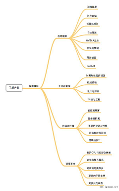 知曰采集到基础知识