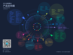 叶尘一采集到数据可视化