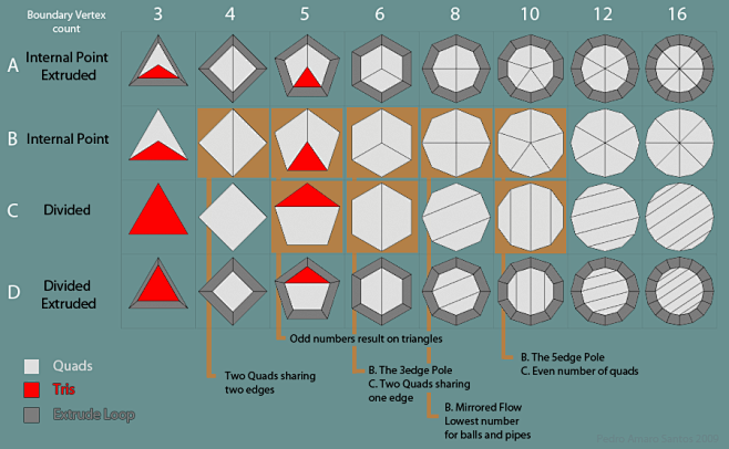 Polygon Table - Help...