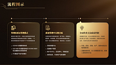 舍易采集到3 点内容 PPT
