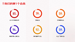 莹莹～采集到ppt可视化 趣味 异形牌 物料 氛围