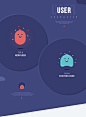 DoxE - Mobile app UI/UX design : A document expiry reminder mobile app. This is an app which reminds the user about expiry date of any of their important document like passport, insurance, rent agreement, etc. 