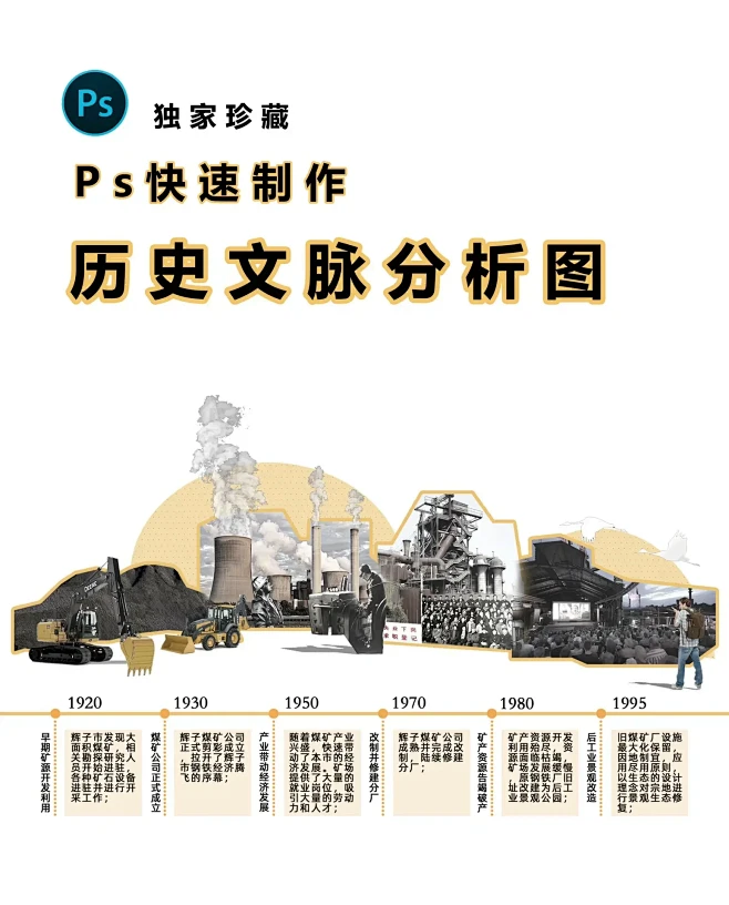 历史文脉分析（极速版）