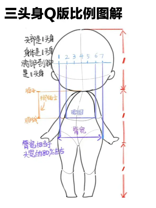 Q版人像1-花瓣网