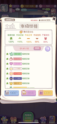 小小奥特曼采集到日系卡通