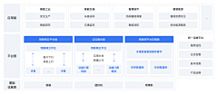 大麦*小米采集到临时（ppt素材）