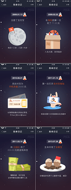 7tAYLqZX采集到APP类型·支付