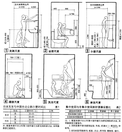大铁人FX采集到人体工程学