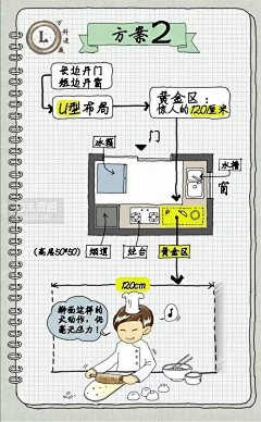 陂塘饮犊采集到人机工程