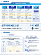 打工人卷了❗️高级逻辑架构PPT，业绩翻倍 - 小红书