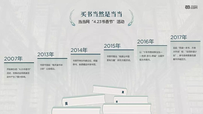 干货 | 做出具有创意的PPT时间轴