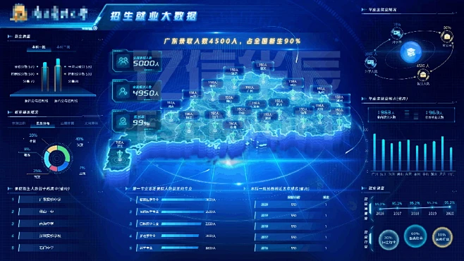 大屏可视化平台-教育行业应用案例-花瓣网