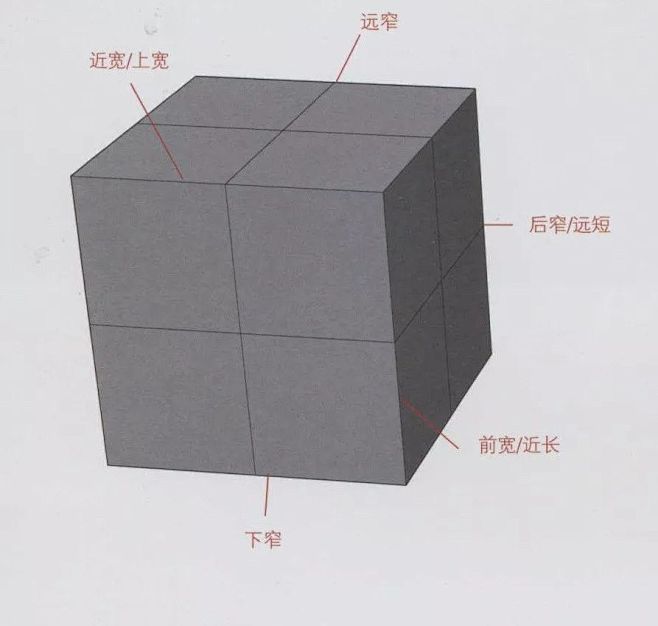 超强干货丨静物素描基础知识之【素描关系与...