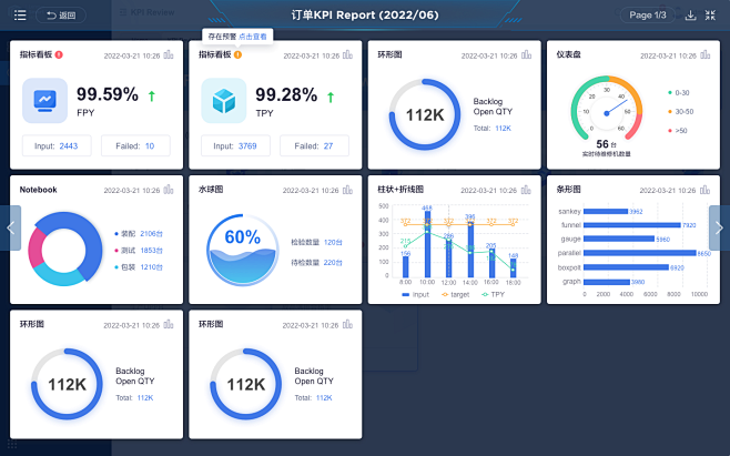 订单KPI Report