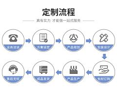 随风i~采集到排版#板式文案参考