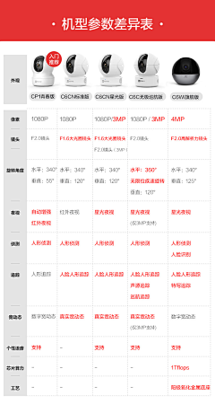 JAYHRJ采集到型号
